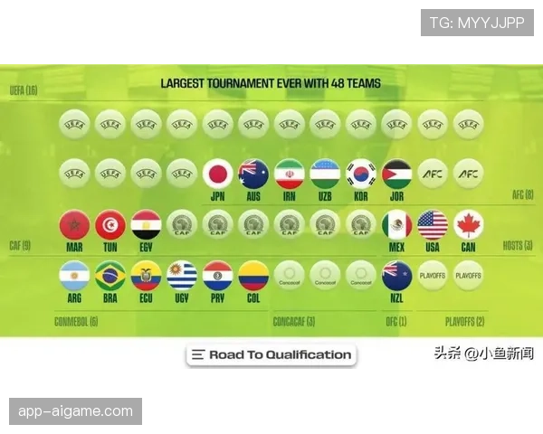 2026世界杯48队分组规则怎么分12个小组