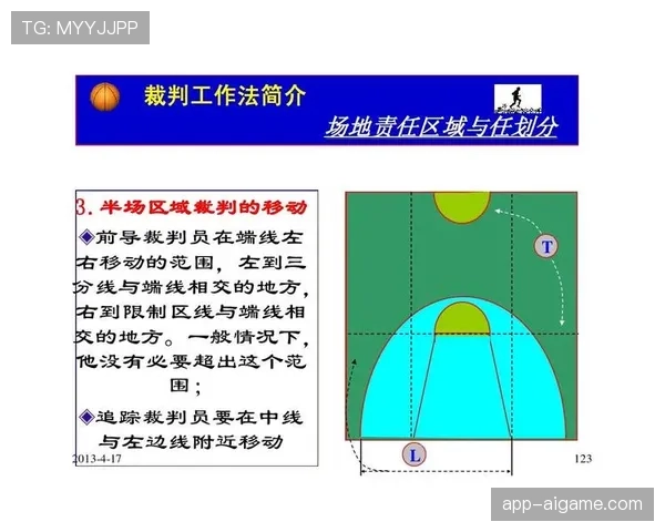 篮球规则解读：限制区内如何合法防守避免三秒违例？
