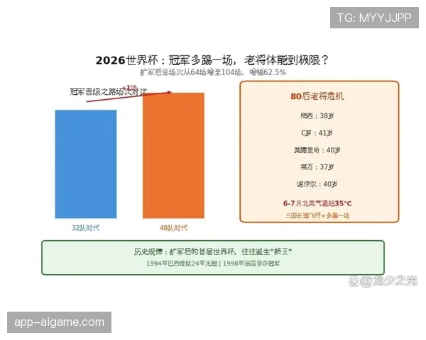 2026世界杯官方小组第三晋级规则