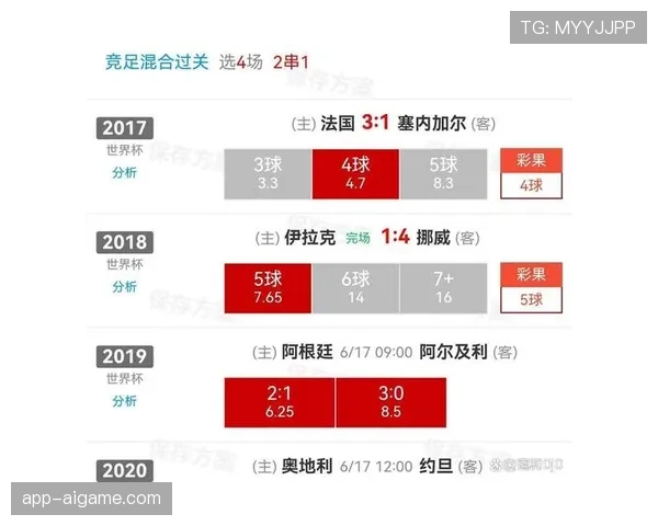 I组第一轮赛果回顾：法国、挪威开启出线竞争