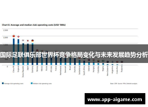 国际足联俱乐部世界杯竞争格局变化与未来发展趋势分析